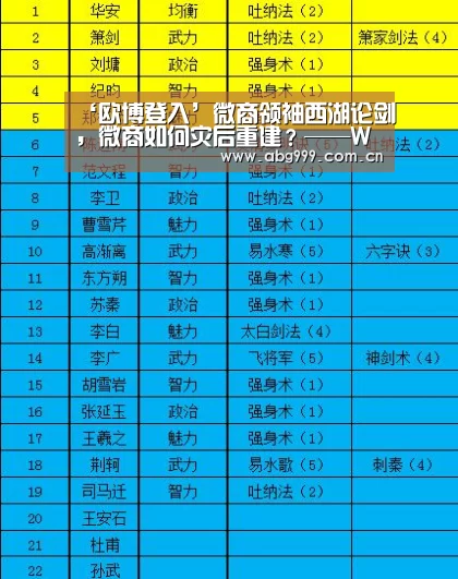 ‘欧博登入’微商领袖西湖论剑,微商如何灾后重建?——Weimob Day杭州站暨第二届微盟微商论坛在杭州举行(图3) 欧博游戏